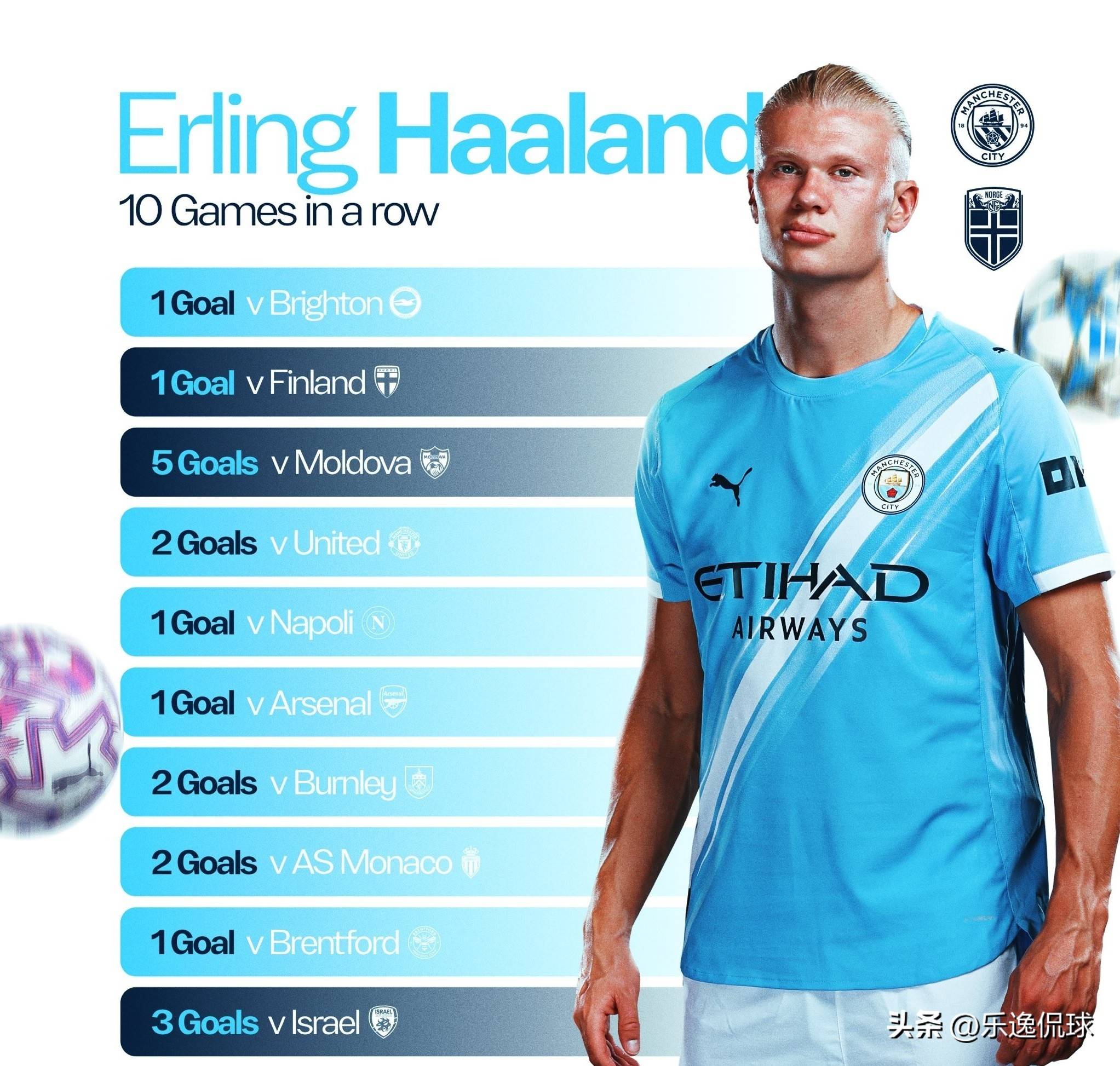 高度来培养 高度来培养